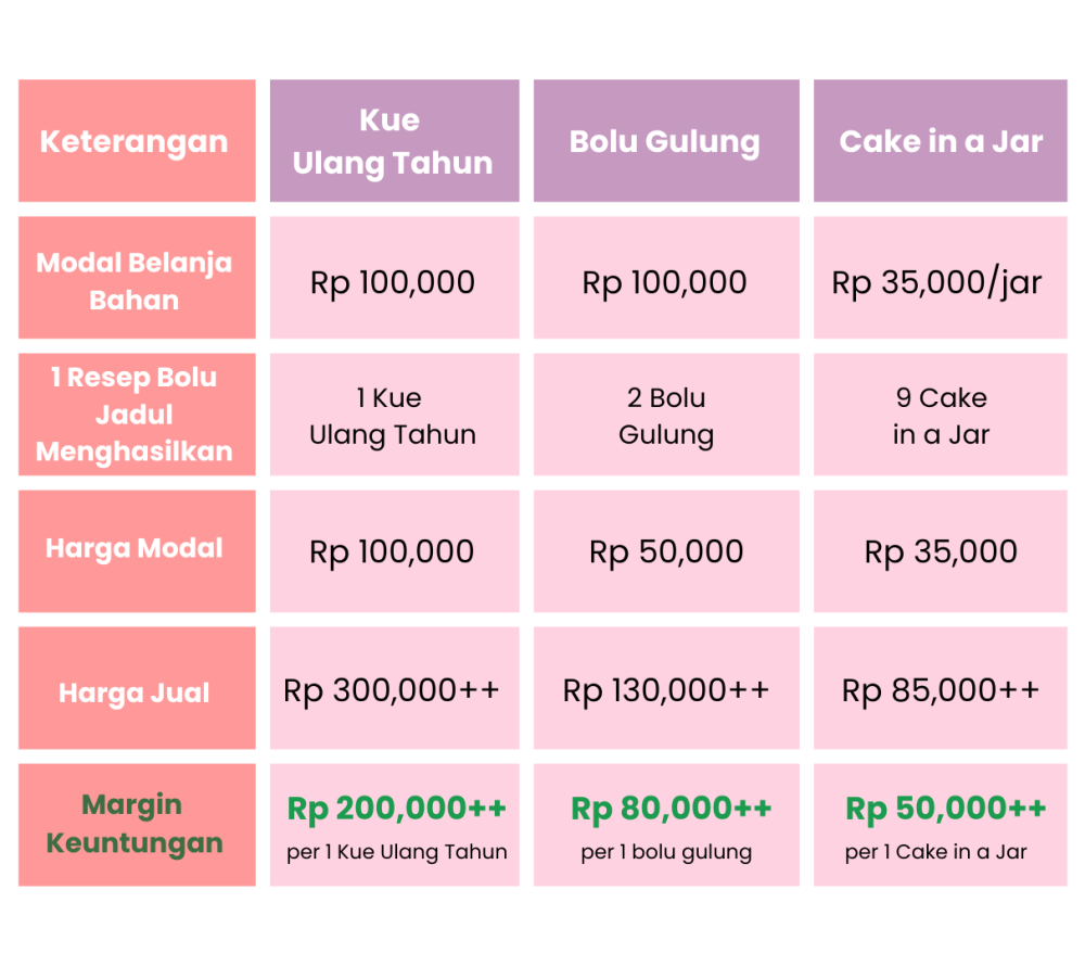 Margin Keuntungan (1)